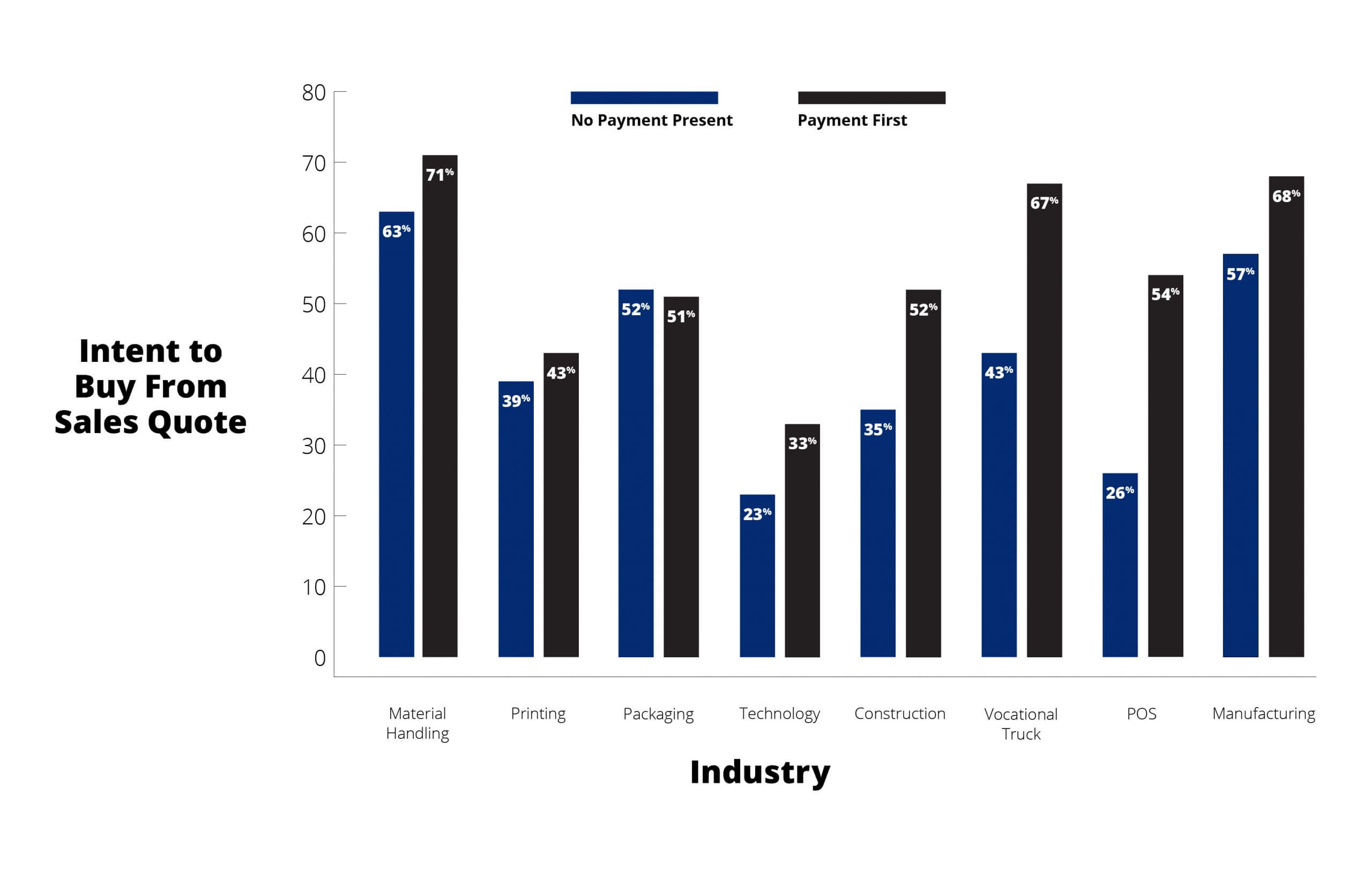 Sales Quote Buyer Motivations by Asset Class