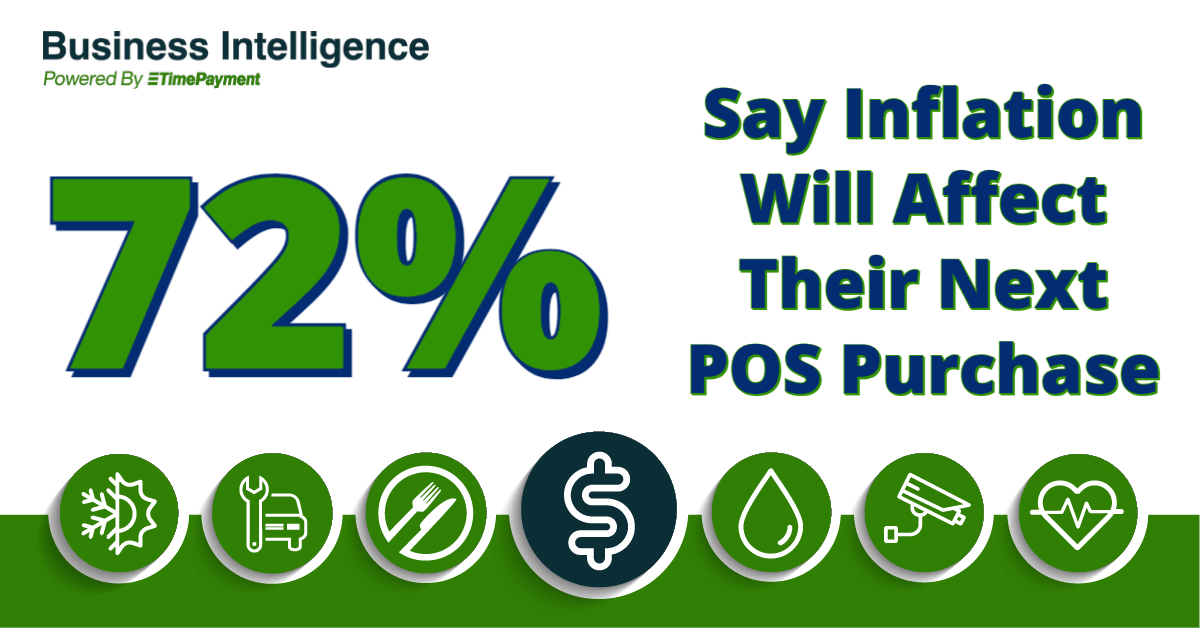 72% say inflation will affect their next pos purchase