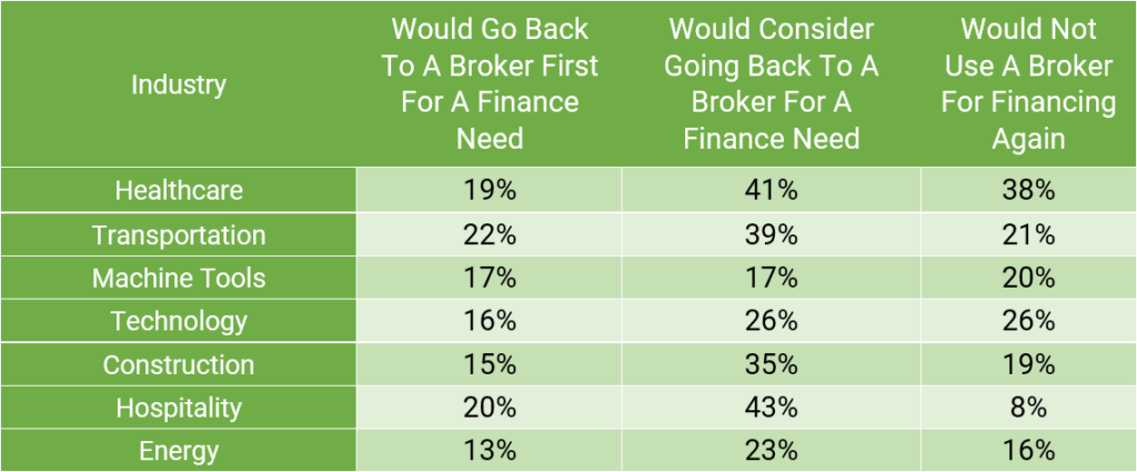 Industry breakdown of responses