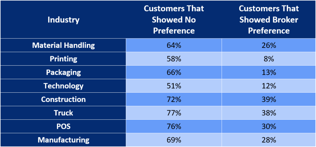 Breakdown preference by asset class.