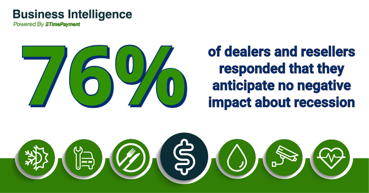 76 percent of dealers and resellers responded that they anticipate no negative impact about recession