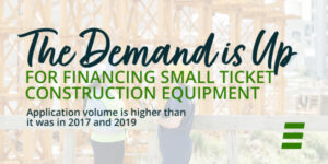 Demand is up for financing small ticket construction equipment. Application volume is higher than it was in 2017 and 2019.